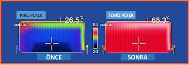 Düzce Petek Temizleme Ve Kombi Servisi